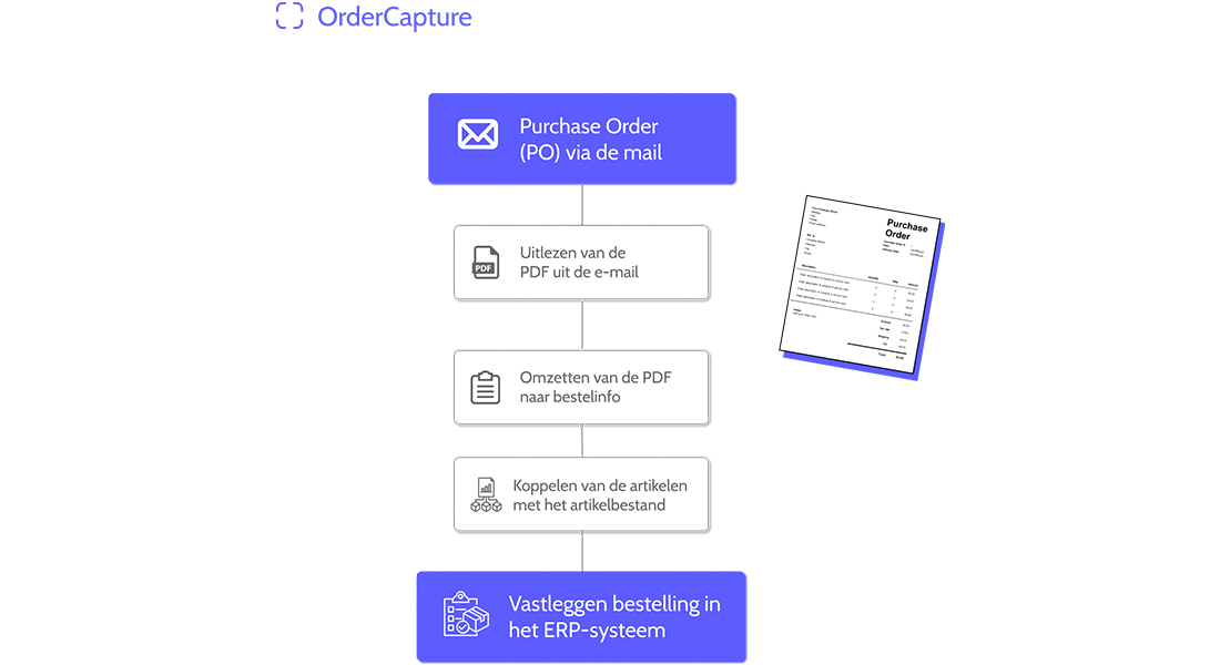 OrderCapture