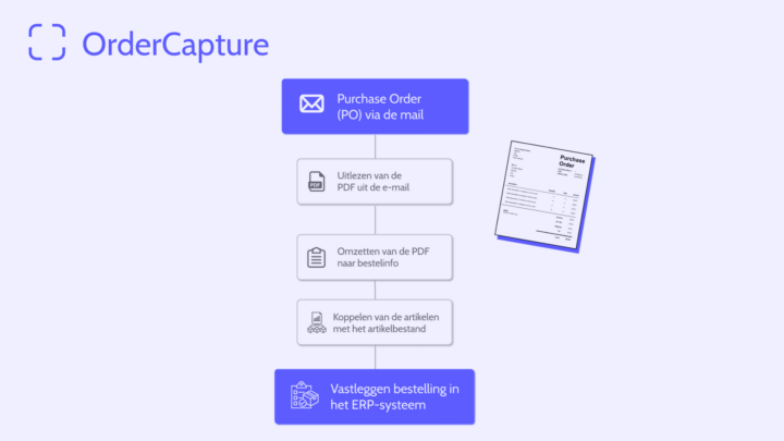 OrderCapture Nexler